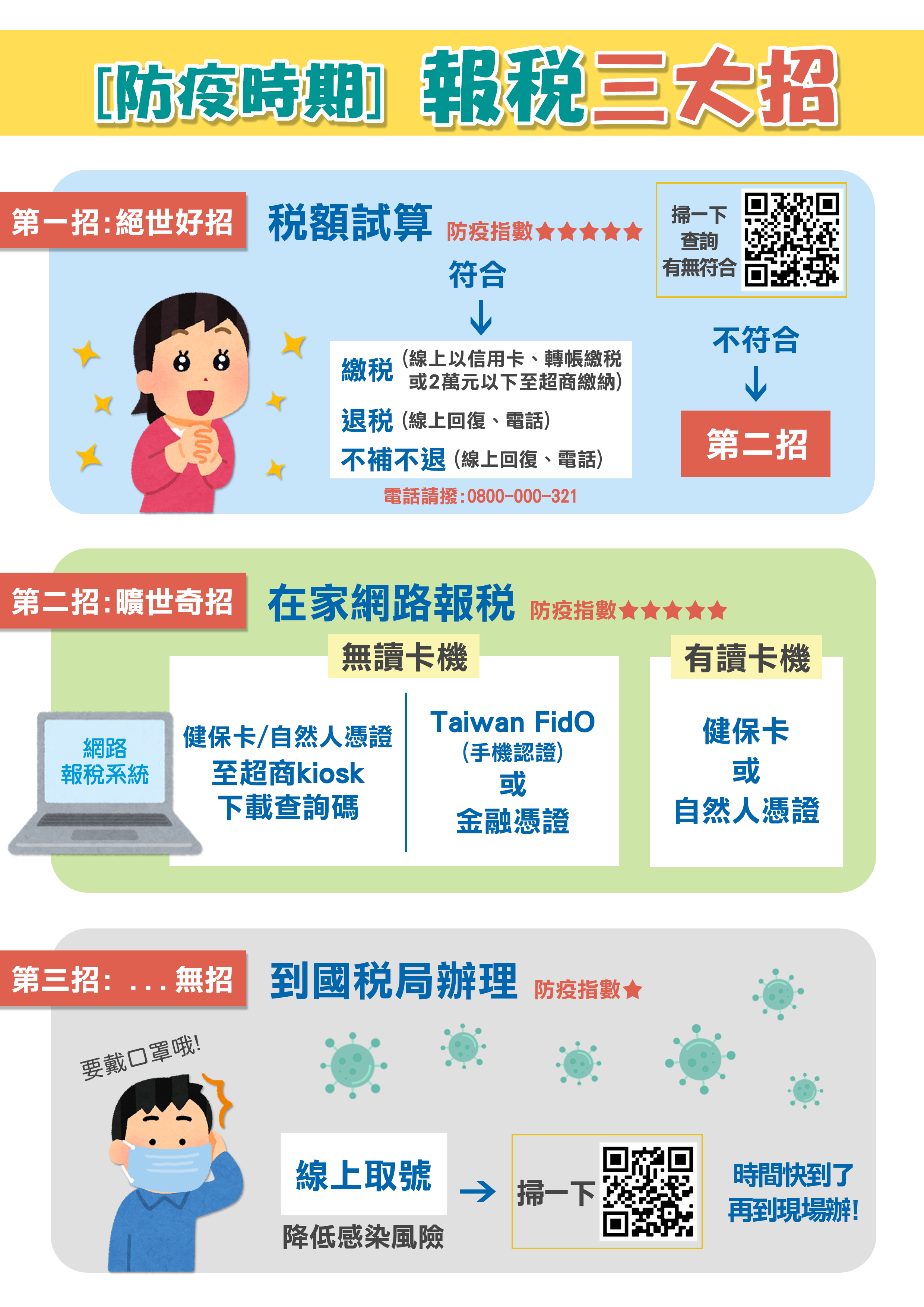 因應嚴重特殊傳染性肺炎(武漢肺炎)疫情,財政部實施相關簡政利民服務措施之宣導文宣請參閱,詳內文…… | 衛生福利部雲林教養院